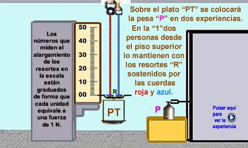 Descripci&oacute;n: C:\0.FicherosAuxiliares\LeccFuerzas\Leccestatica5_archivos\sostener.gif