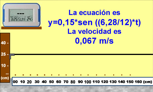 Descripción: Descripción: Descripción: Descripción: C:\0.FicherosAuxiliares\Nuevo\Prob.Ondas4a.jpg