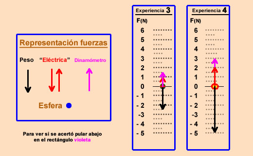 Fuerzas34