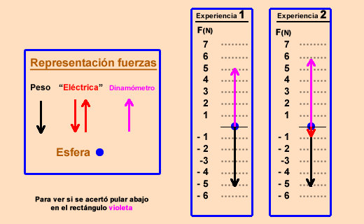 Fuerzas0