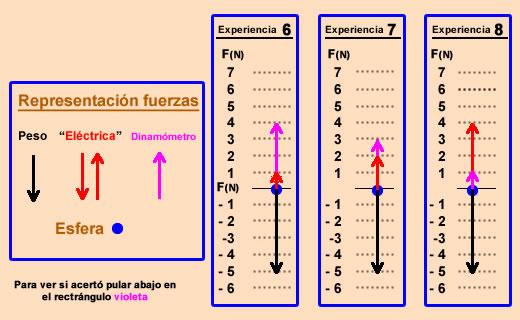 Fuerzas2